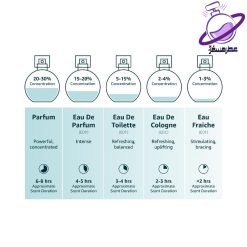 عطر باکارات رژ اماراتی 100 میل 19 خرید عطر باکارات رژ اماراتی 100 میل