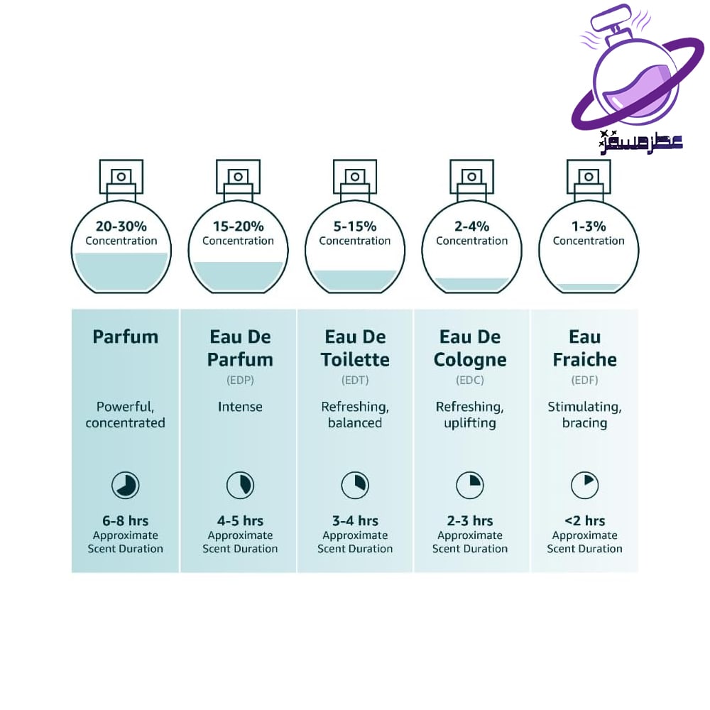 عطر باکارات رژ اماراتی 100 میل 7 خرید عطر باکارات رژ اماراتی 100 میل