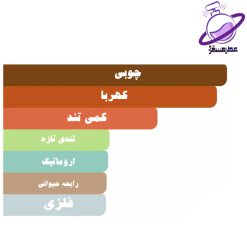 عطر باکارات رژ بارگلو