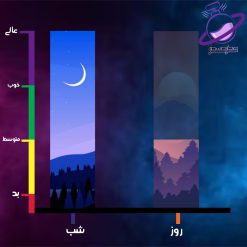 عطر گرمی باکارات رژ قرمز