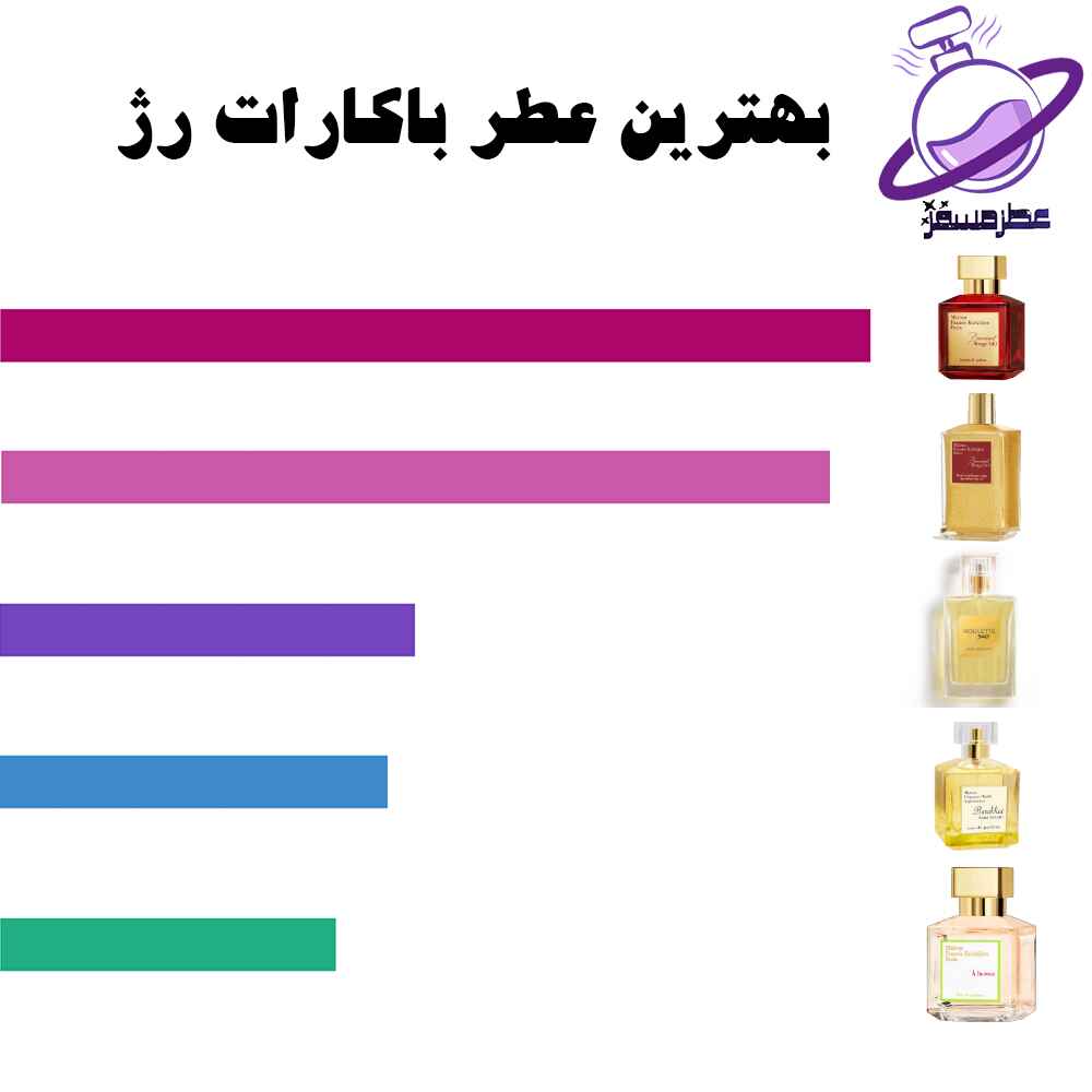 بهترین عطر باکارات رژ 16 بهترین عطر باکارات رژ