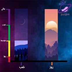 عطر گرمی گوچی فلورا