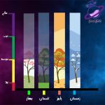 عطر گرمی هاواک