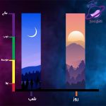 عطر گرمی مولکول