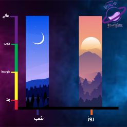 عطر گرمی مولکول