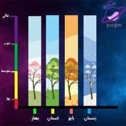 عطر گرمی مولکول