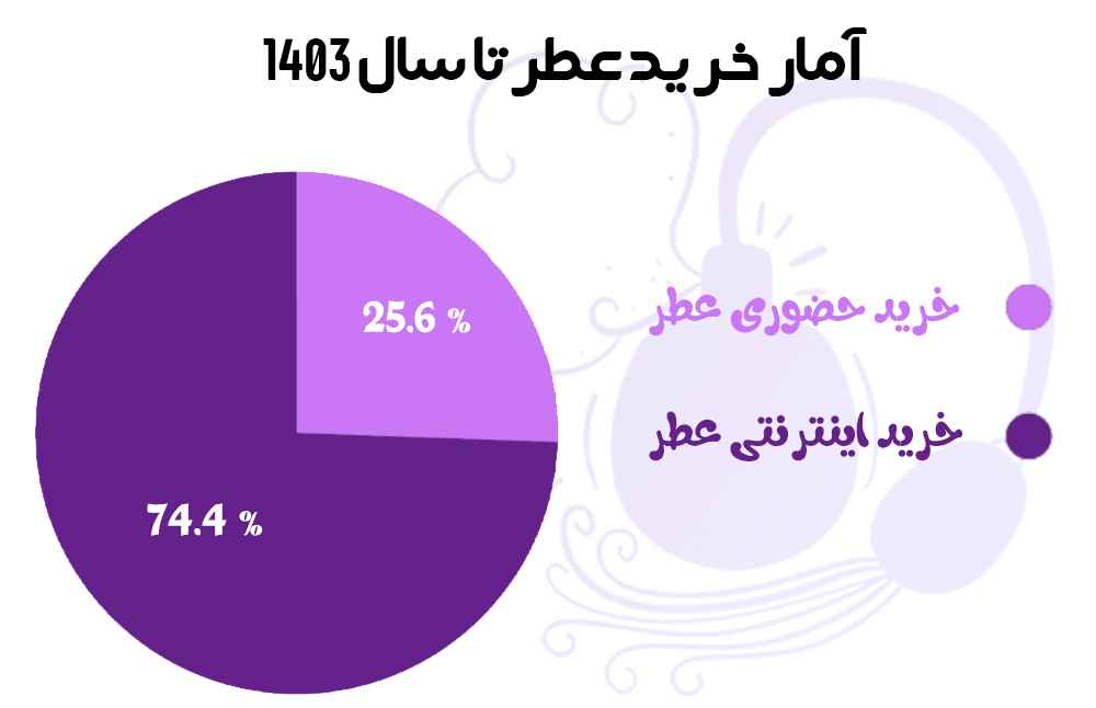 فروش عطر گرمی در تهران