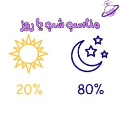 دکانت عطر یارا طلایی