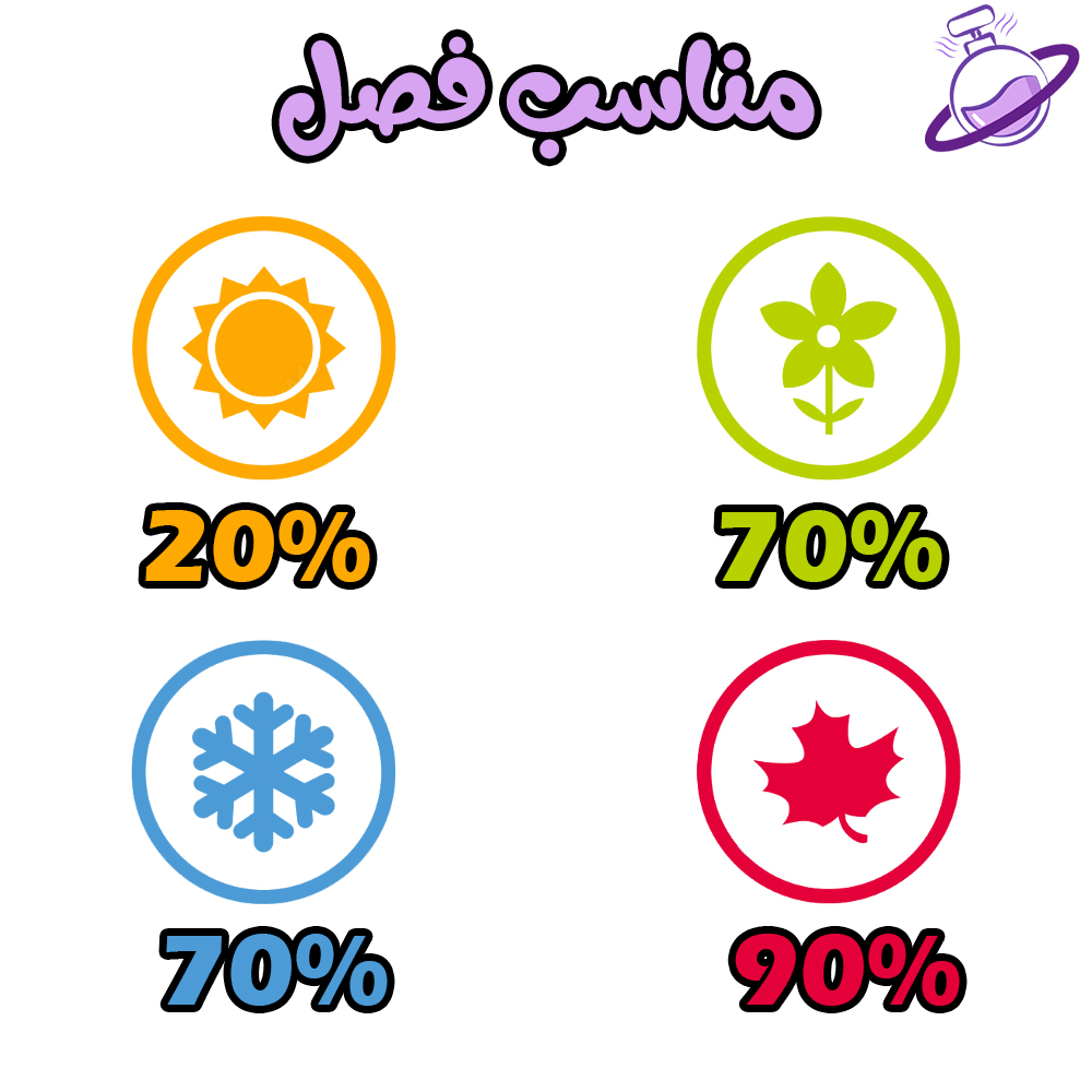 دکانت مارلی هالتانه (اکستریت پرفیوم) 4 دکانت مارلی هالتانه