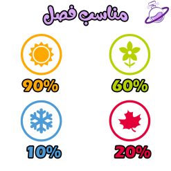 دکانت الحمبرا ژان لوو بلو - Jean Lowe Bleu