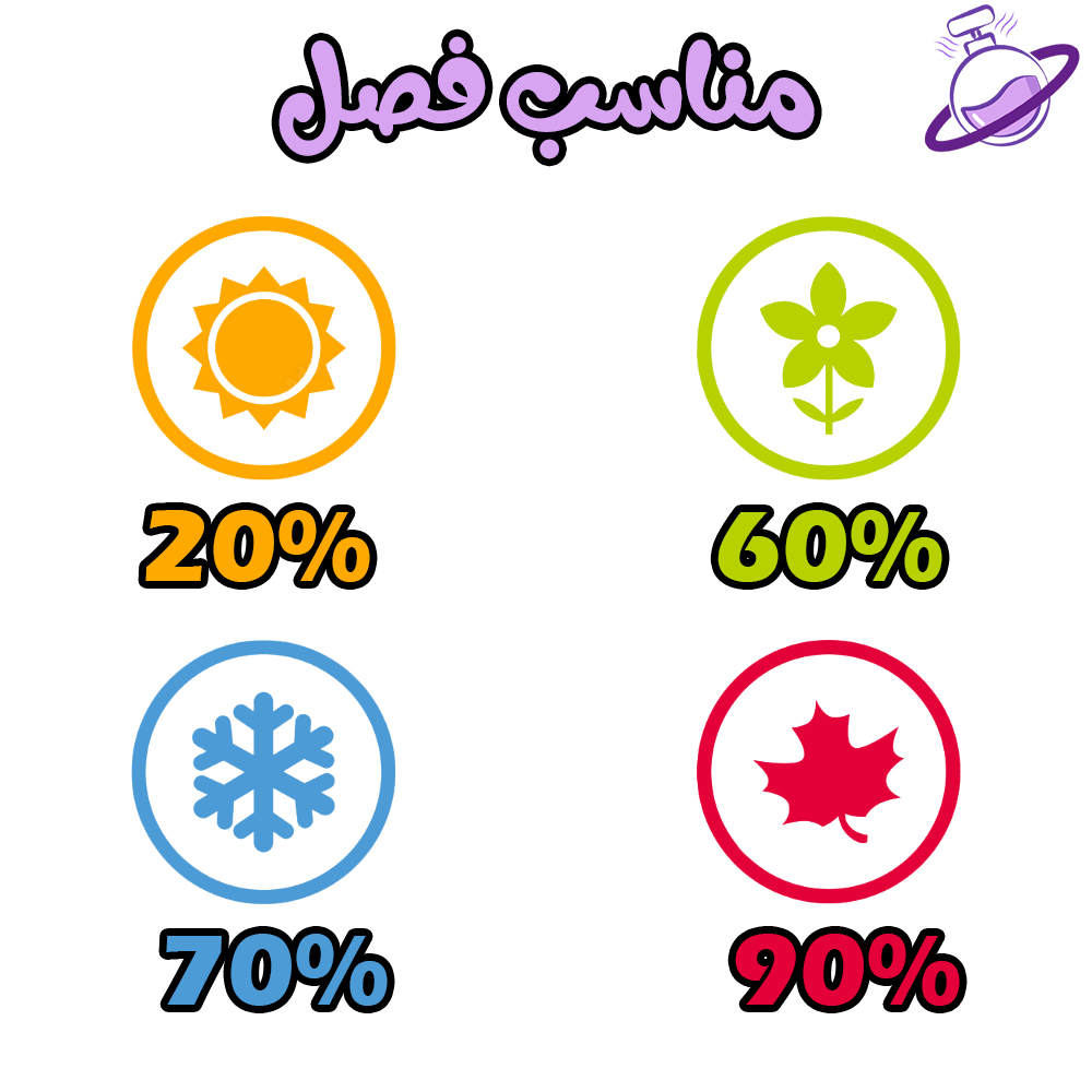 دکانت الحمبرا امبر لدر - Amber & Leather 4 دکانت الحمبرا ژان لوو نویی - Jean Lowe Nuit