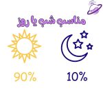 دکانت وومنیتی