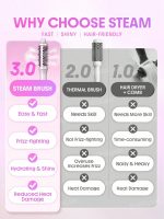 برس حرارتی شیگلم مدل Hydra Shot Steam Blowout Brush سایز 38